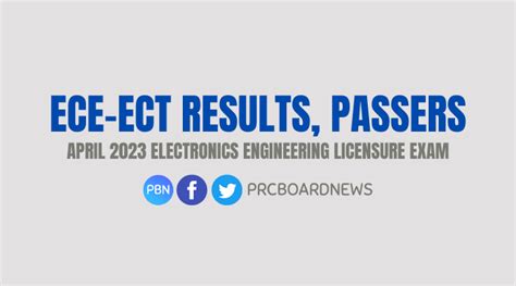 ECE, ECT RESULT: April 2023 Electronics Engineering board .